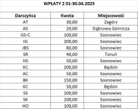 powiększ zdjęcie 