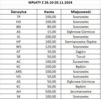 powiększ zdjęcie 