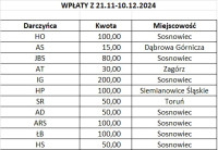 powiększ zdjęcie 