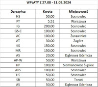 powiększ zdjęcie 