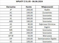 powiększ zdjęcie 