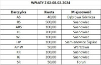 powiększ zdjęcie 