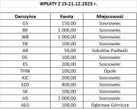 powiększ zdjęcie 