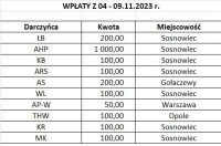 powiększ zdjęcie 