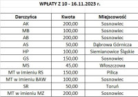powiększ zdjęcie 