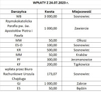 powiększ zdjęcie 