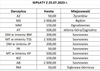 powiększ zdjęcie 