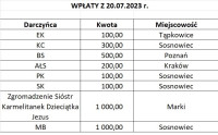 powiększ zdjęcie 
