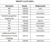 powiększ zdjęcie 