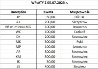 powiększ zdjęcie 