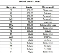 powiększ zdjęcie 